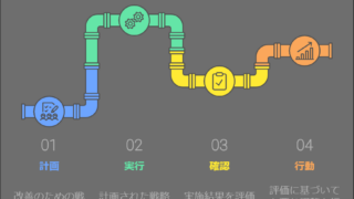 Napkinで作成した図